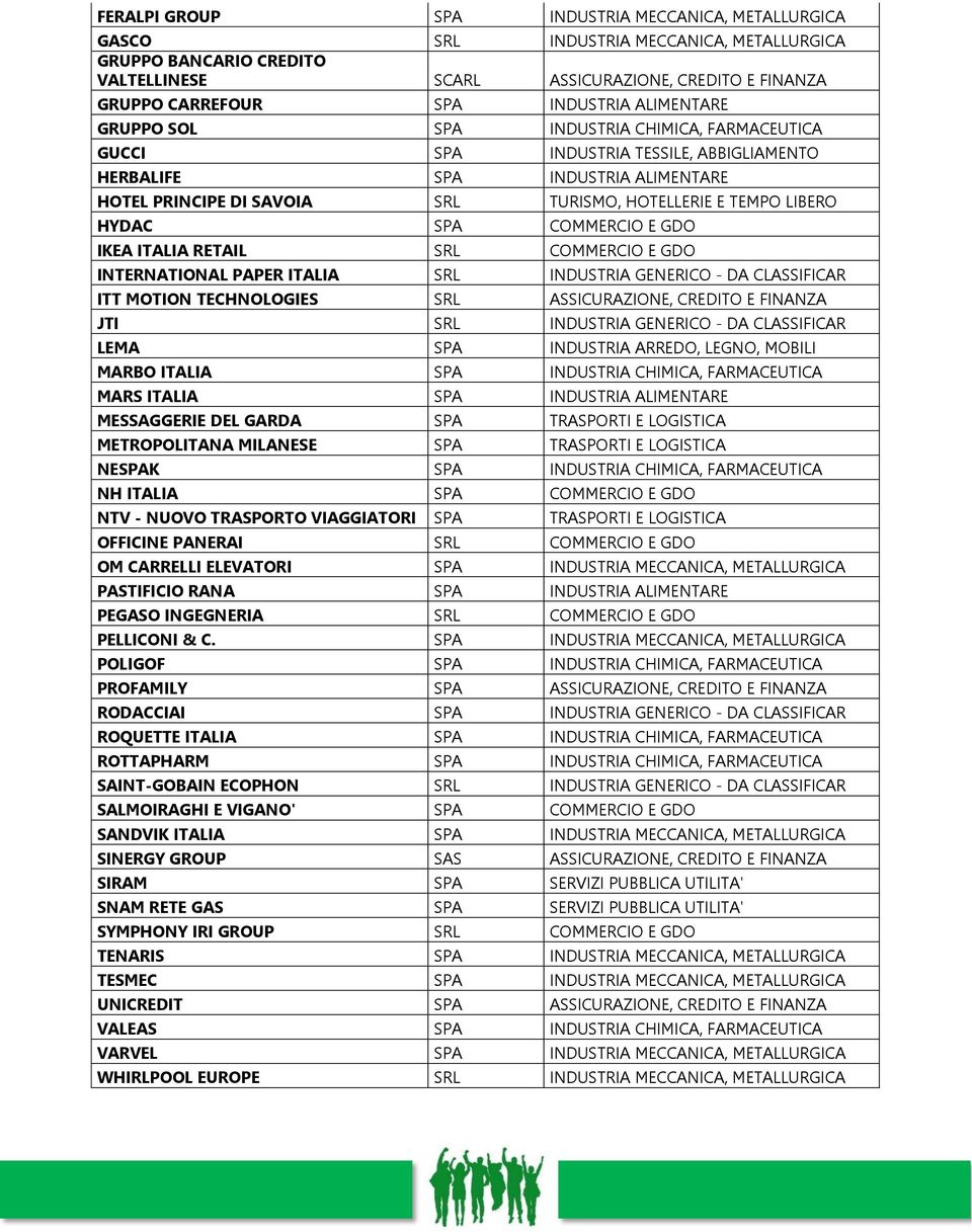 TEMPO LIBERO HYDAC SPA COMMERCIO E GDO IKEA ITALIA RETAIL SRL COMMERCIO E GDO INTERNATIONAL PAPER ITALIA SRL INDUSTRIA GENERICO - DA CLASSIFICAR ITT MOTION TECHNOLOGIES SRL ASSICURAZIONE, CREDITO E