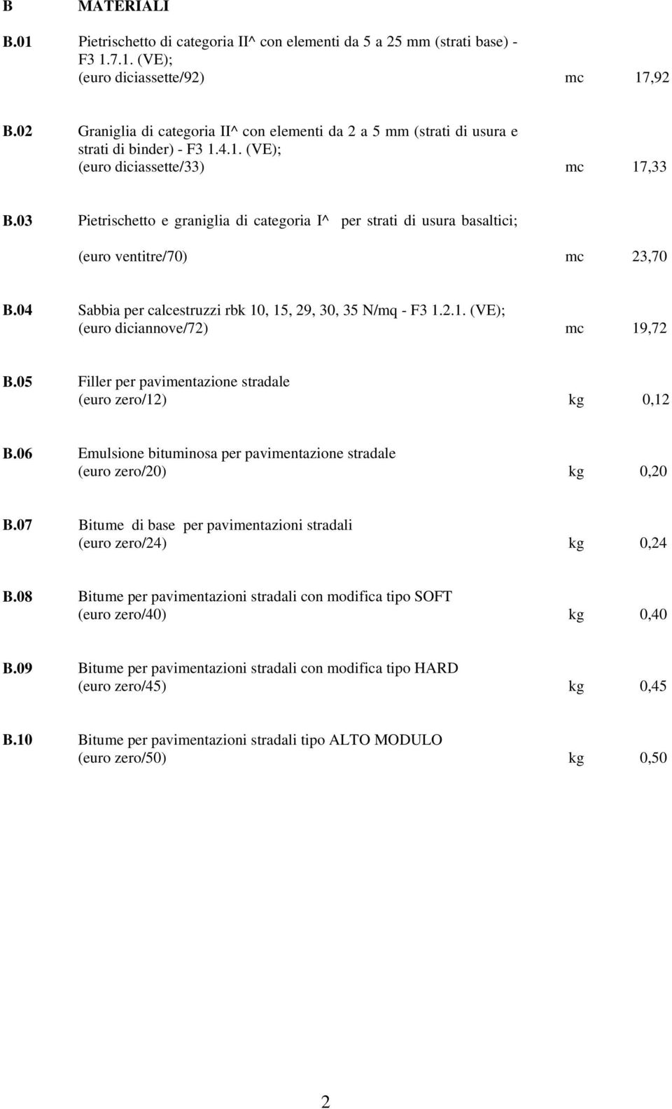03 Pietrischetto e graniglia di categoria I^ per strati di usura basaltici; (euro ventitre/70) mc 23,70 B.04 Sabbia per calcestruzzi rbk 10, 15, 29, 30, 35 N/mq - F3 1.2.1. (VE); (euro diciannove/72) mc 19,72 B.