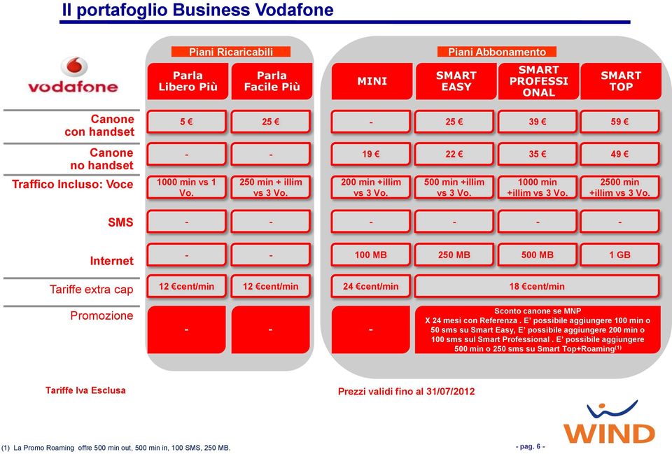 Tariffe extra cap 100 MB MB 500 MB 1 GB 12 12 24 18 Promozione Sconto canone se MNP X 24 mesi con Referenza.