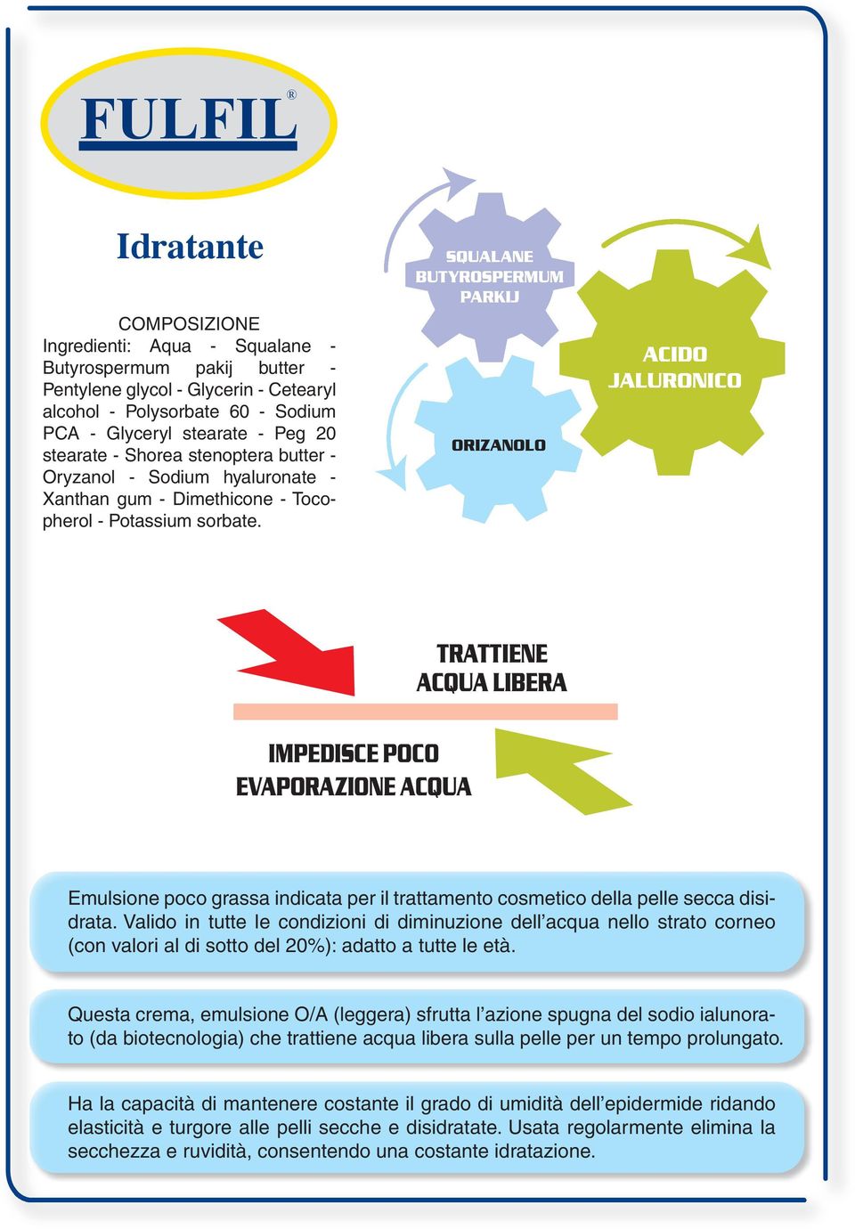 SQUALANE BUTYROSPERMUM PARKIJ ACIDO JALURONICO ORIZANOLO TRATTIENE ACQUA LIBERA IMPEDISCE POCO EVAPORAZIONE ACQUA Emulsione poco grassa indicata per il trattamento cosmetico della pelle secca