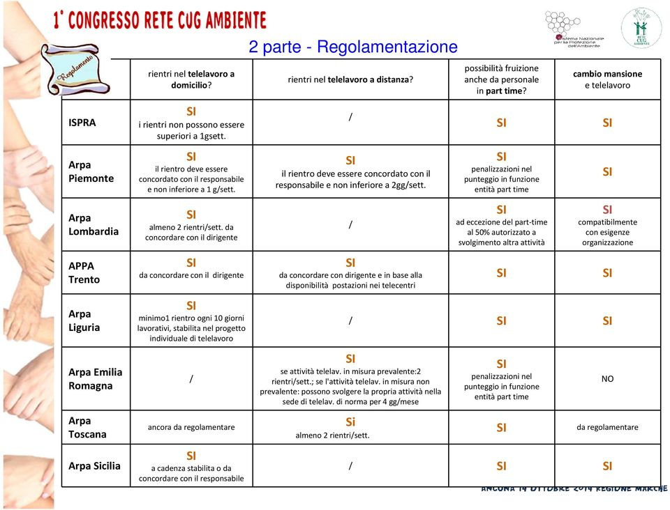 da concordare con il dirigente da concordare con il dirigente minimo1 rientro ogni 10 giorni lavorativi, stabilita nel progetto individuale di telelavoro / ancora da regolamentare a cadenza stabilita