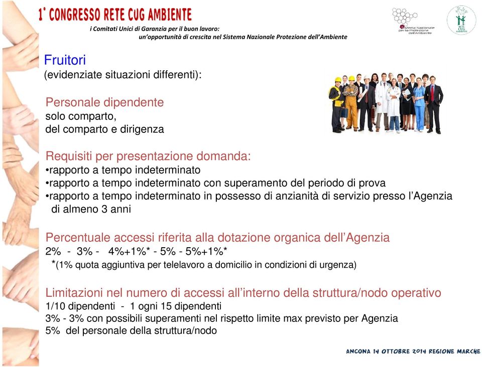 alla dotazione organica dell Agenzia 2% - 3% - 4%+1%* - 5% - 5%+1%* *(1% quota aggiuntiva per telelavoro a domicilio in condizioni di urgenza) Limitazioni nel numero di accessi all