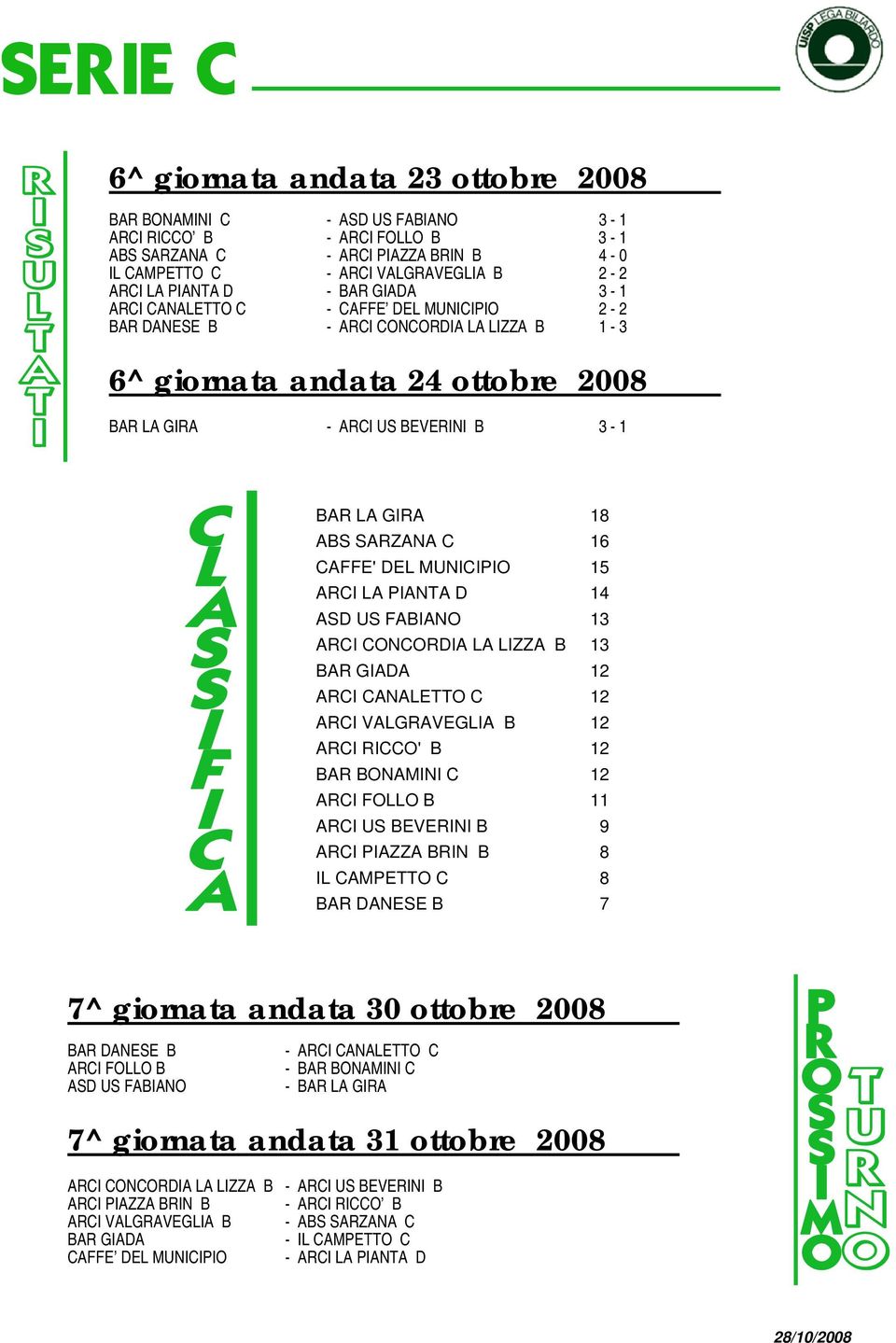 ABS SARZANA C 16 CAFFE' DEL MUNICIPIO 15 ARCI LA PIANTA D 14 ASD US FABIANO 13 ARCI CONCORDIA LA LIZZA B 13 BAR GIADA 12 ARCI CANALETTO C 12 ARCI VALGRAVEGLIA B 12 ARCI RICCO' B 12 BAR BONAMINI C 12