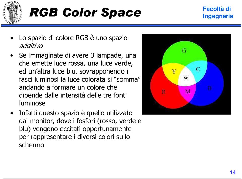 formare un colore che dipende dalle intensità delle tre fonti luminose Infatti questo spazio è quello utilizzato dai