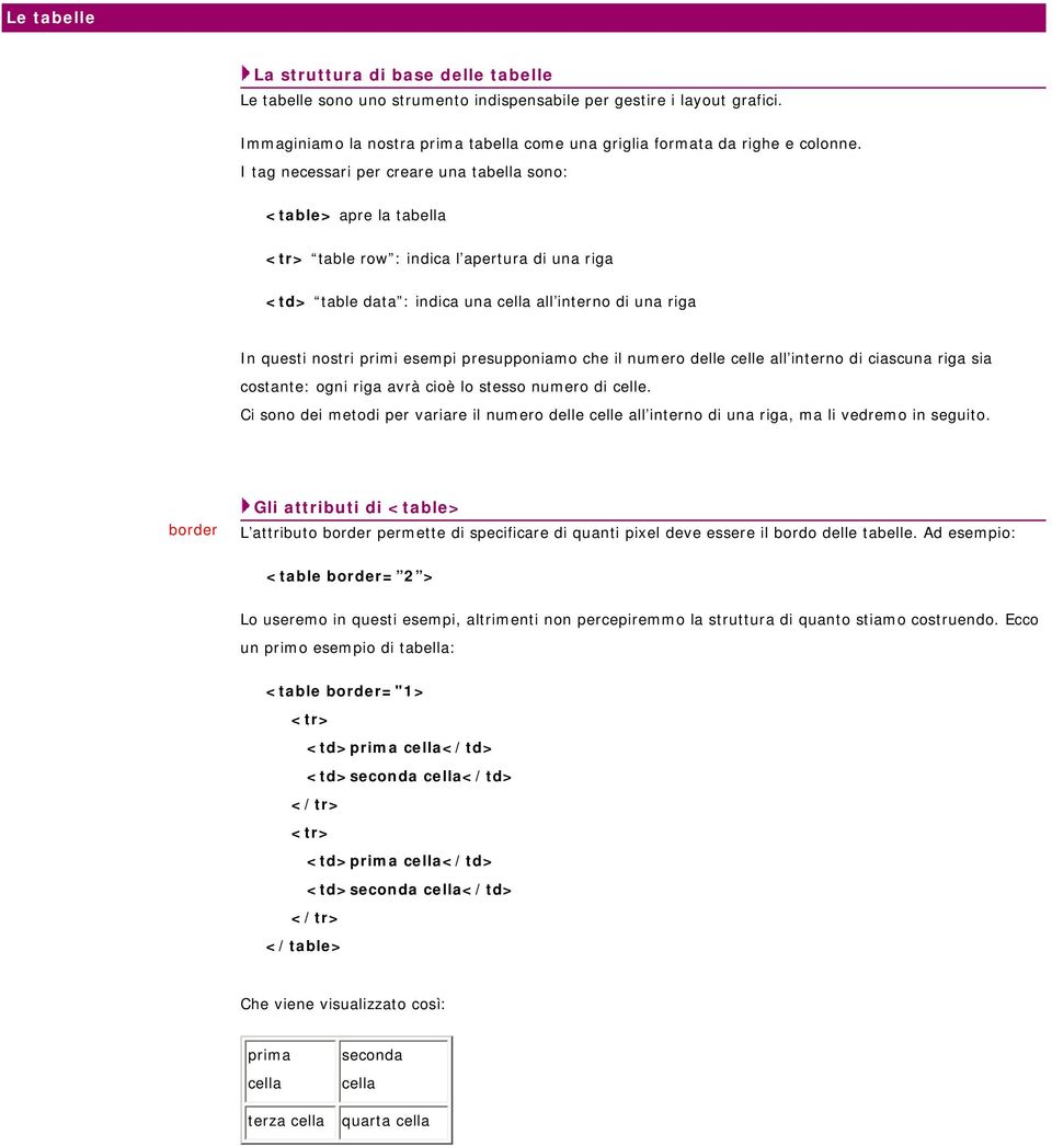 I tag necessari per creare una tabella sono: <table> apre la tabella table row : indica l apertura di una riga <td> table data : indica una cella all interno di una riga In questi nostri primi esempi