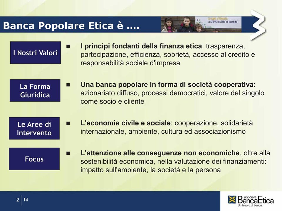 d'impresa La Forma Giuridica Una banca popolare in forma di società cooperativa: azionariato diffuso, processi democratici, valore del singolo come socio e