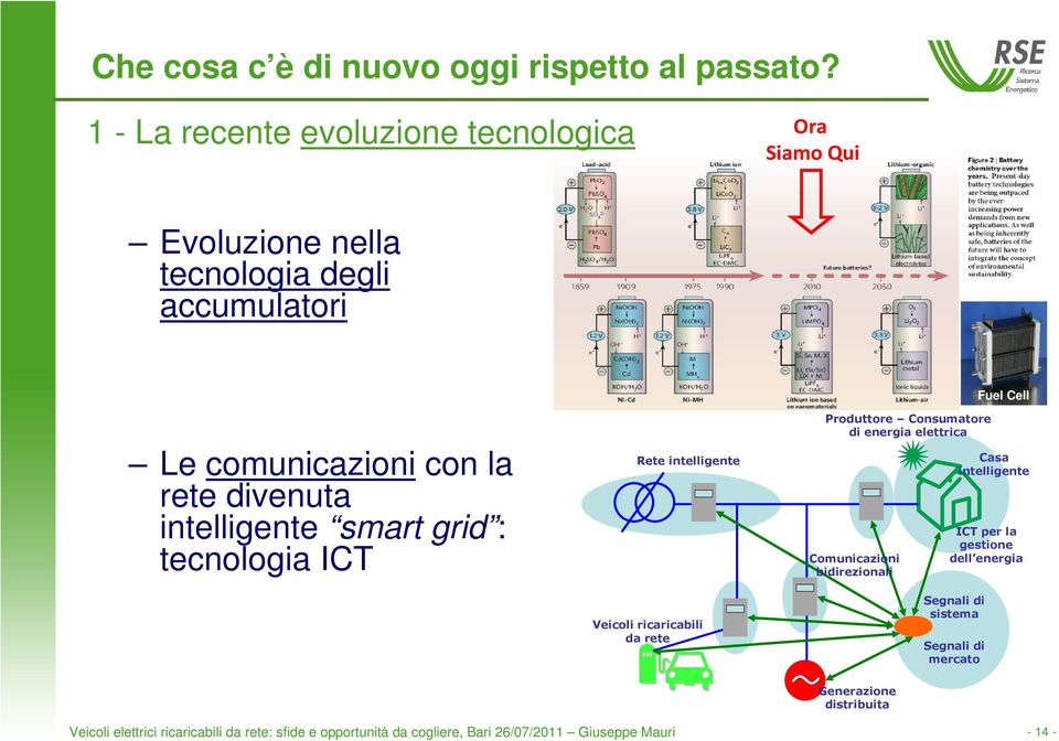 accumulatori Fuel Cell Le comunicazioni con la rete divenuta intelligente smart