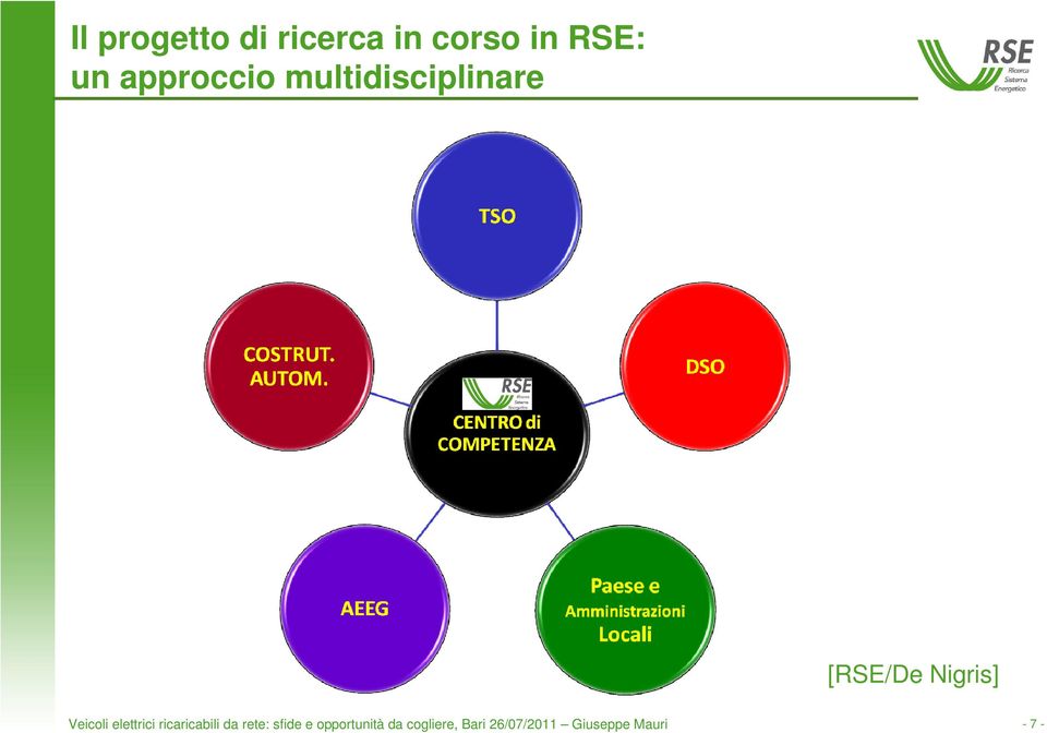 Veicoli elettrici ricaricabili da rete: sfide e