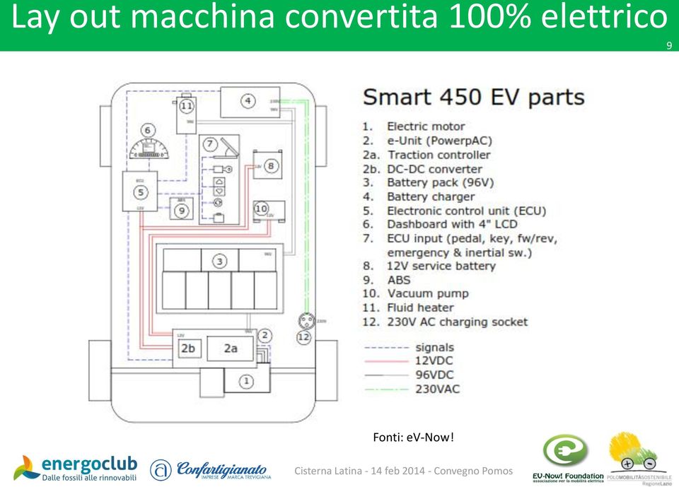 convertita