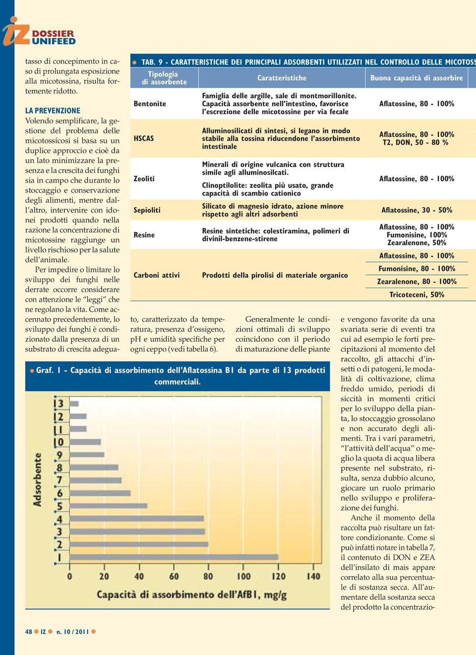 semplificare, la gestione del problema delle micotossicosi si basa su un duplice approccio e cioè da un lato minimizzare la presenza e la crescita dei funghi sia in campo che durante lo stoccaggio e