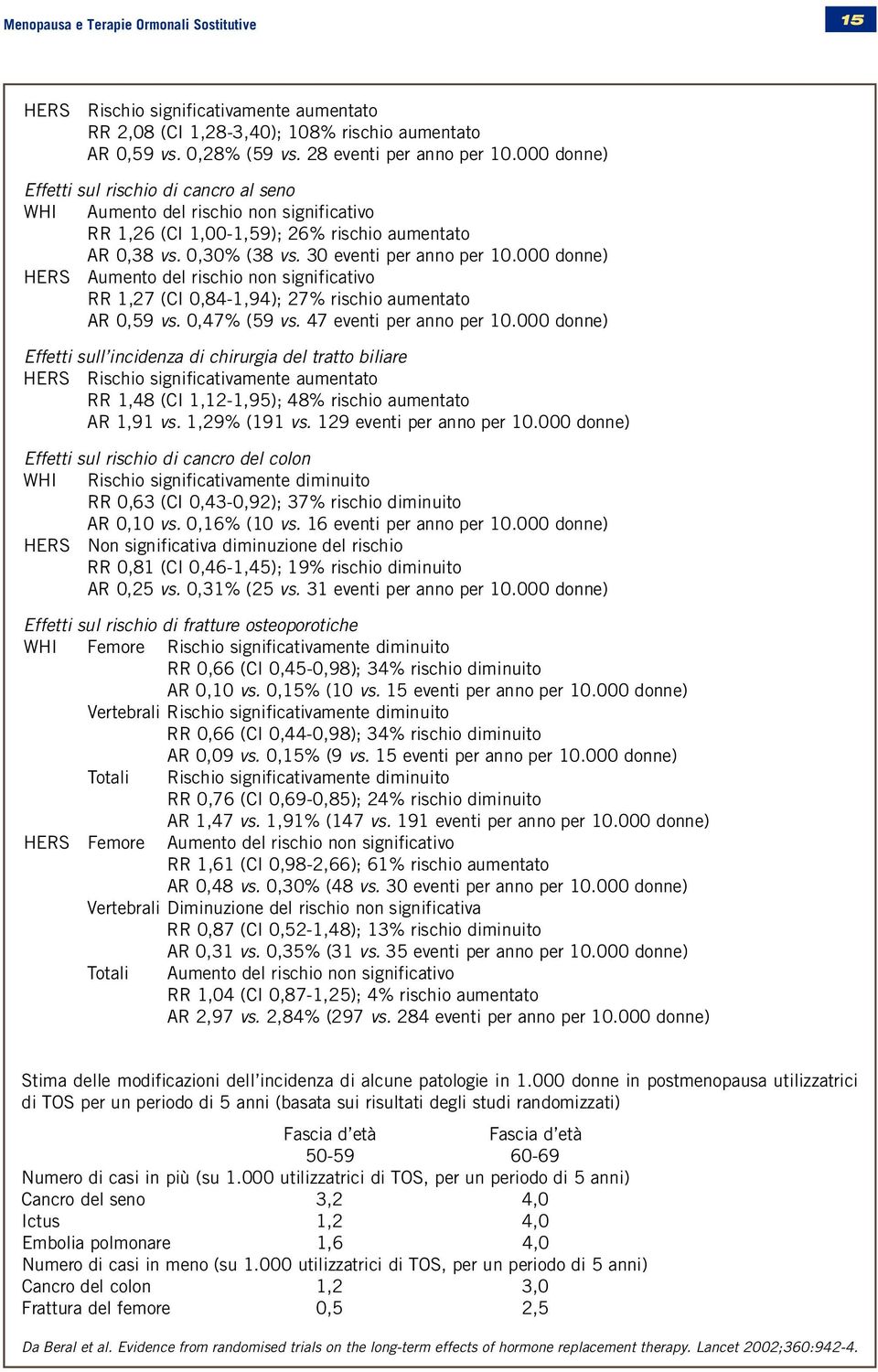 000 donne) H E R S Aumento del rischio non significativo RR 1,27 (CI 0,84-1,94); 27% rischio aumentato AR 0,59 vs. 0,47% (59 vs. 47 eventi per anno per 10.