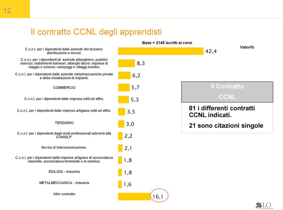 TERZIARIO C.c.n.l. per i dipendenti dagli studi professionali aderenti alla CONSILP. Servizi di telecomunicazione. C.c.n.l. per i dipendenti dalle imprese artigiane di acconciatura maschile, acconciatura femminile e di estetica.