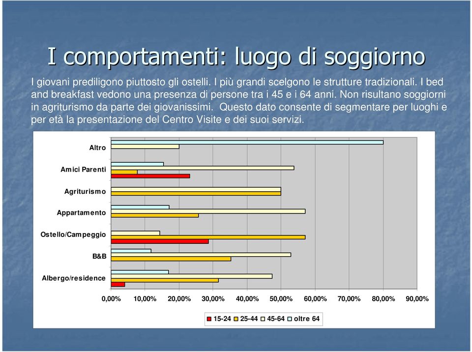 Questo dato consente di segmentare per luoghi e per età la presentazione del Centro Visite e dei suoi servizi.