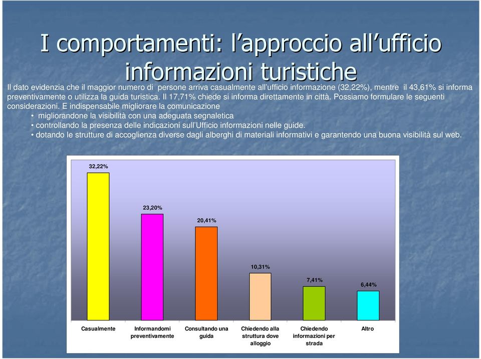 E indispensabile migliorare la comunicazione migliorandone la visibilità con una adeguata segnaletica controllando la presenza delle indicazioni sull Ufficio informazioni nelle guide.