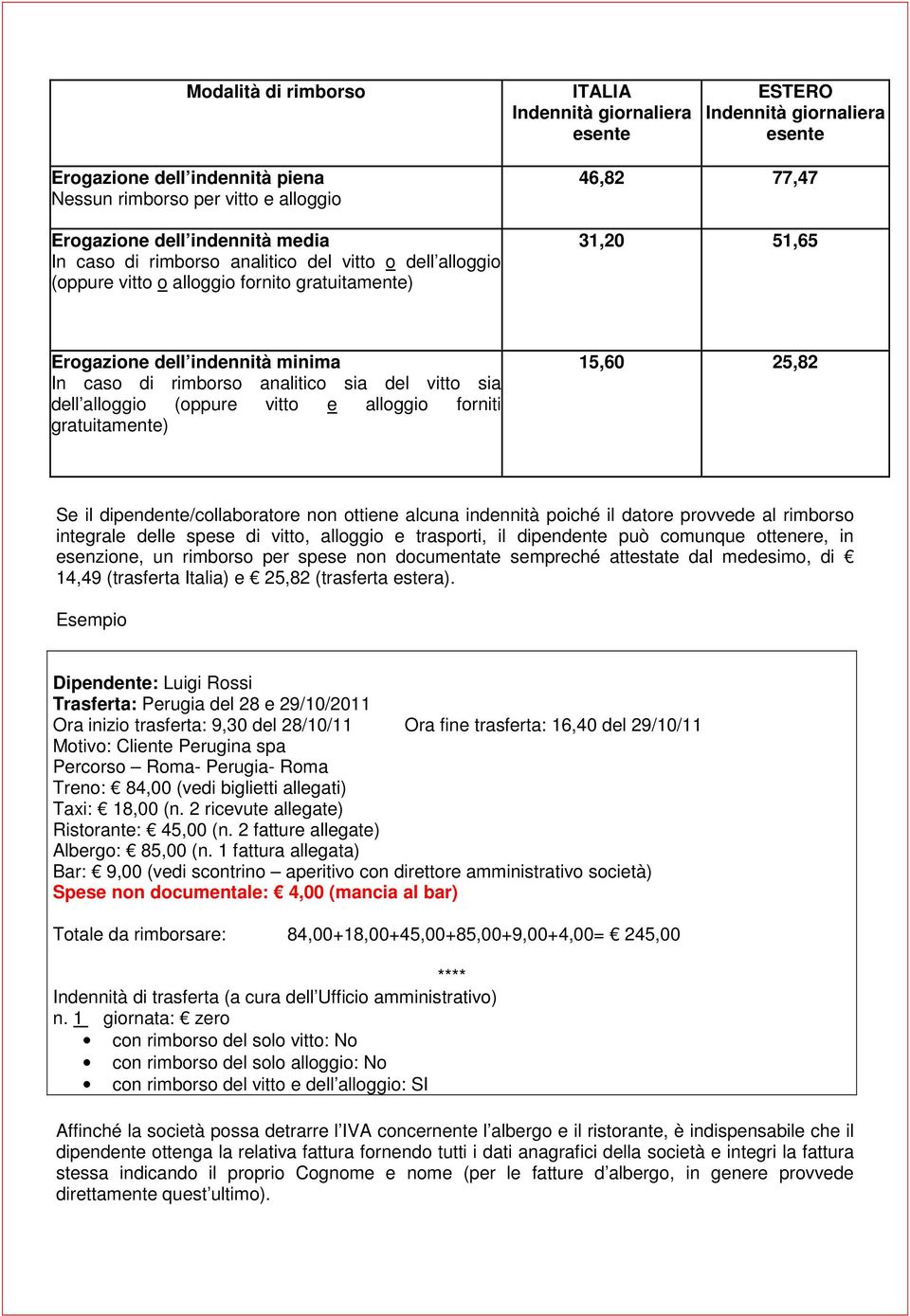 vitto sia dell alloggio (oppure vitto e alloggio forniti gratuitamente) 15,60 25,82 Se il dipendente/collaboratore non ottiene alcuna indennità poiché il datore provvede al rimborso integrale delle