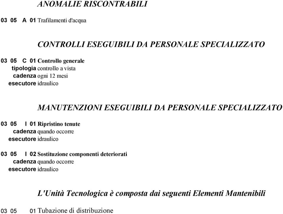 esecutore idraulico MANUTENZIONI ESEGUIBILI DA PERSONALE SPECIALIZZATO 03 05 I 01 Ripristino tenute