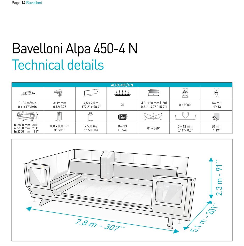 75 4,5 x 2,5 m 177,2 x 98,4 20 Ø 8 120 mm (150) 0,31 4,75 (5,9 ) 0 9000 Kw 9,6 HP 13 b a h c C