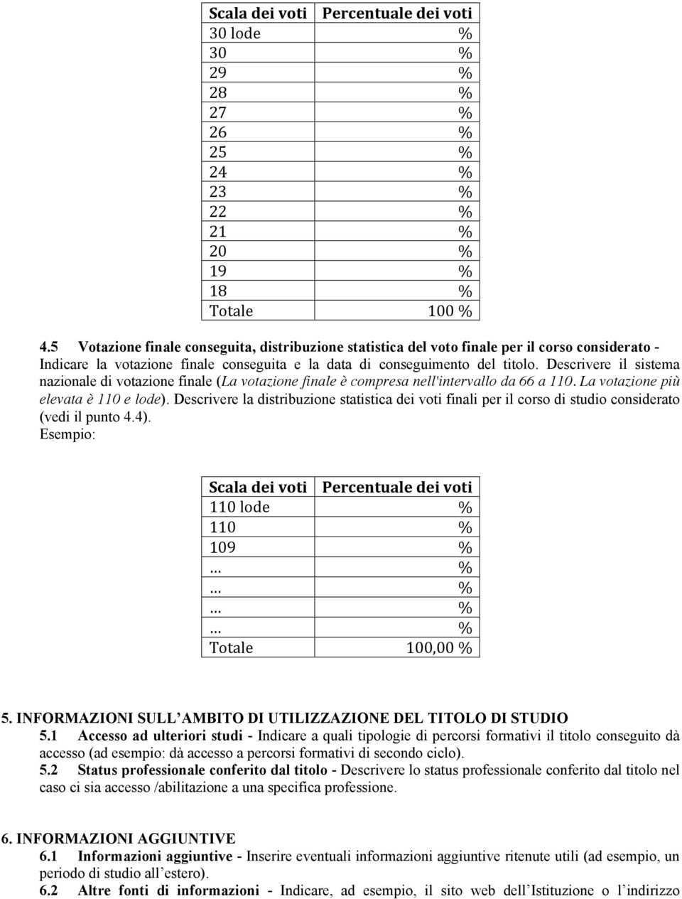 Descrivere il sistema nazionale di votazione finale (La votazione finale è compresa nell'intervallo da 66 a 110. La votazione più elevata è 110 e lode).