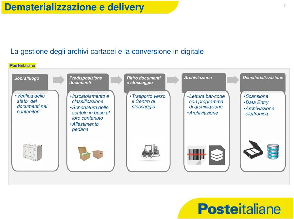 Inscatolamento e classificazione Schedatura delle scatole in base al loro contenuto Allestimento pedana Trasporto verso il