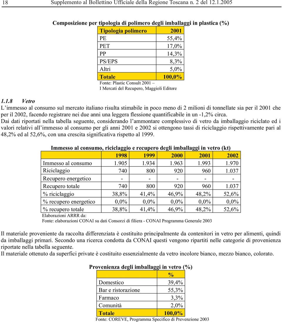 2 milioni di tonnellate sia per il 2001 che per il 2002, facendo registrare nei due anni una leggera flessione quantificabile in un -1,2% circa.