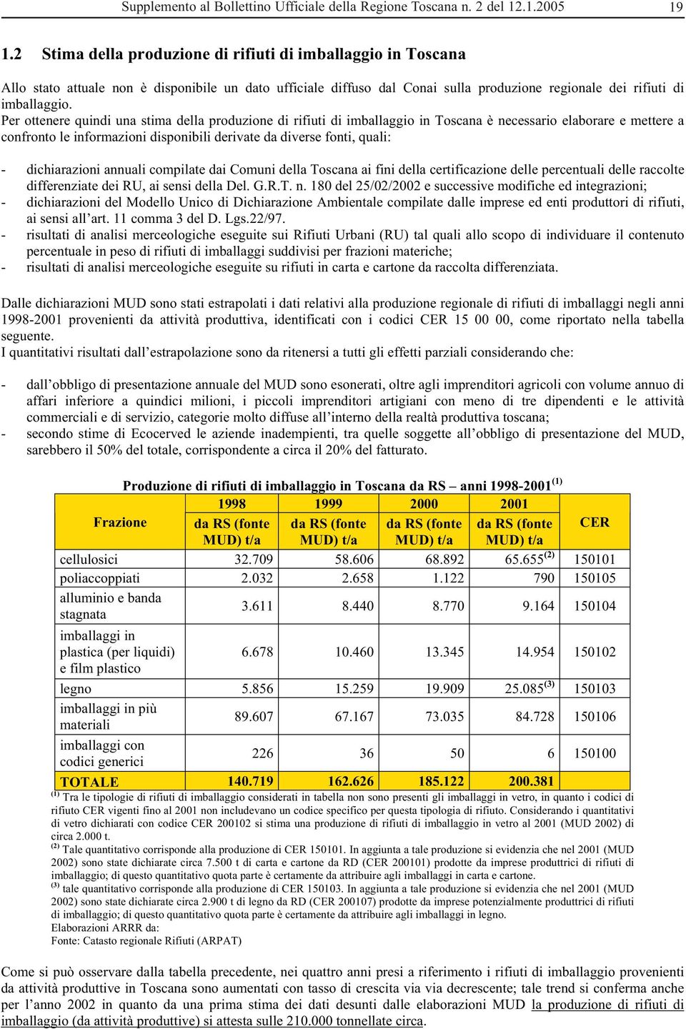 Per ottenere quindi una stima della produzione di rifiuti di imballaggio in Toscana è necessario elaborare e mettere a confronto le informazioni disponibili derivate da diverse fonti, quali: -