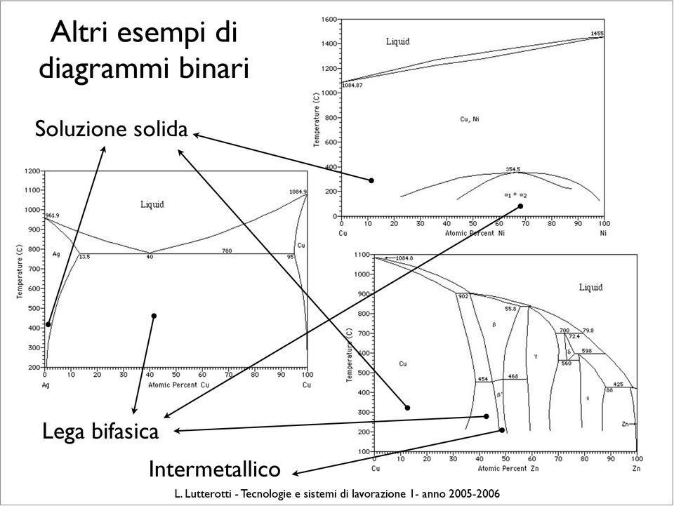 Soluzione solida