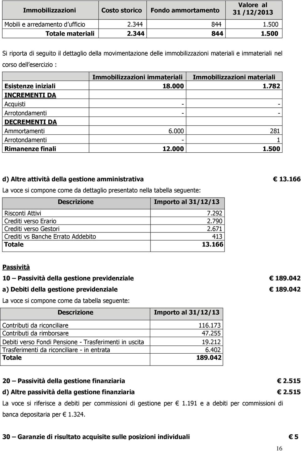 500 Si riporta di seguito il dettaglio della movimentazione delle immobilizzazioni materiali e immateriali nel corso dell esercizio : Immobilizzazioni immateriali Immobilizzazioni materiali Esistenze