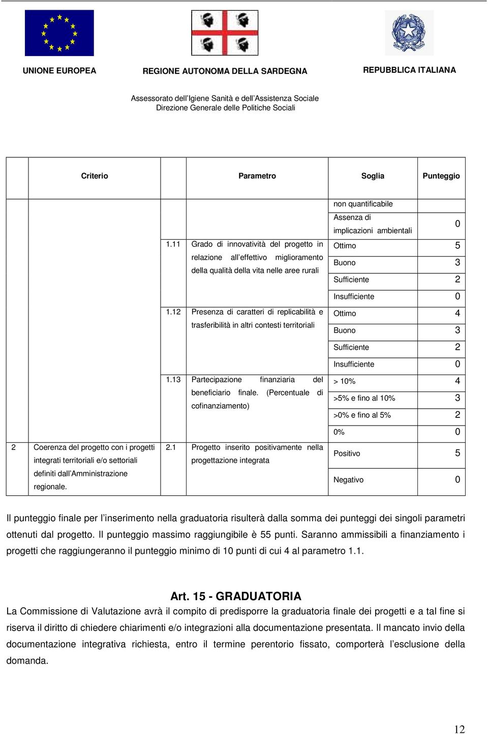 Insufficiente 0 1.12 Presenza di caratteri di replicabilità e trasferibilità in altri contesti territoriali Ottimo 4 Buono 3 Sufficiente 2 Insufficiente 0 1.