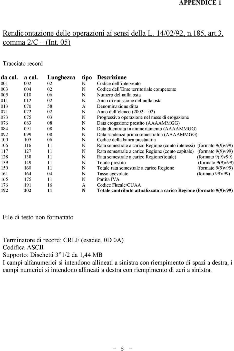 013 070 58 A Denominazione ditta 071 072 02 N Anno dell elenco (2002 = 02) 073 075 03 N Progressivo operazione nel mese di erogazione 076 083 08 N Data erogazione prestito (AAAAMMGG) 084 091 08 N