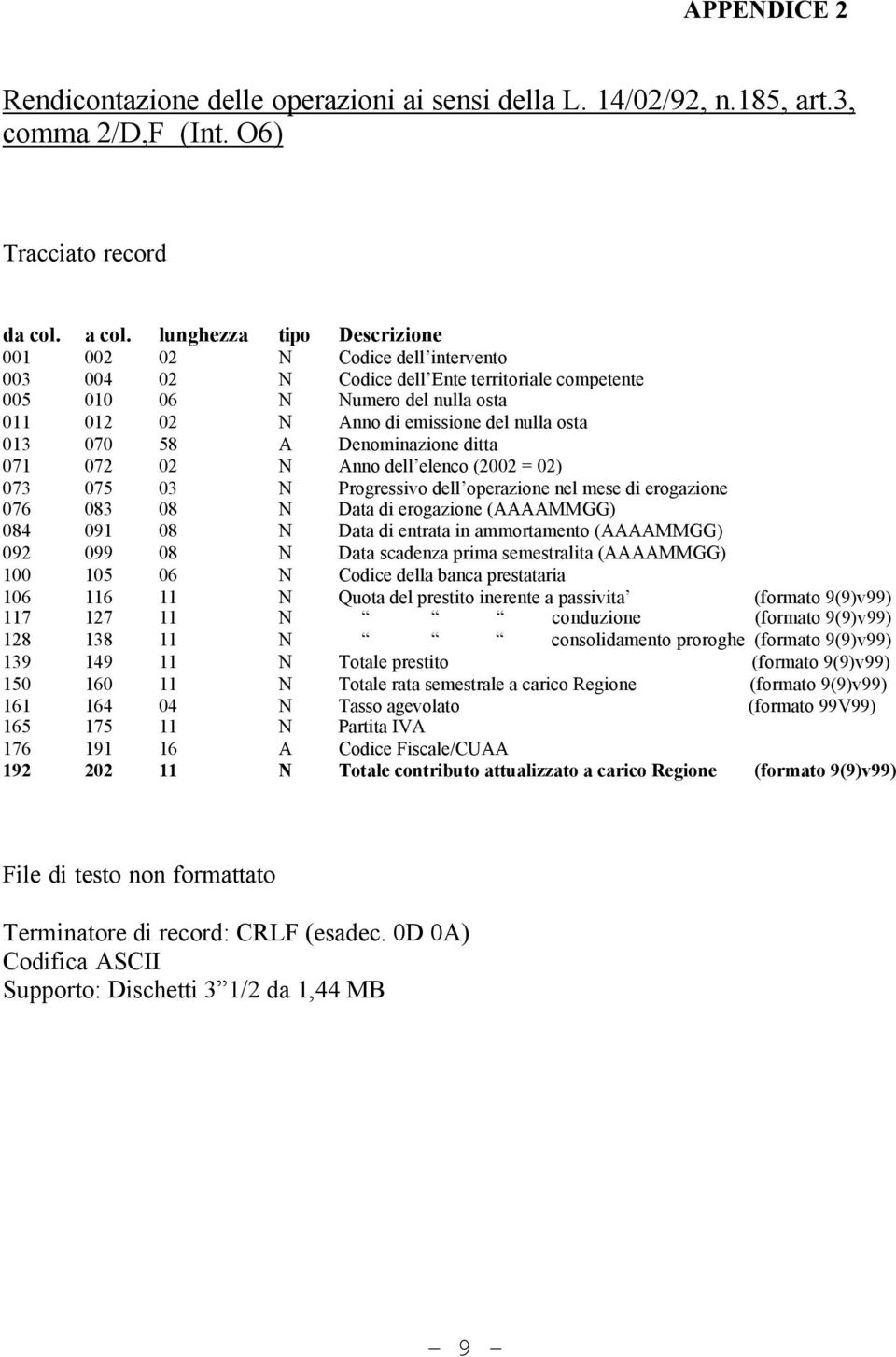 013 070 58 A Denominazione ditta 071 072 02 N Anno dell elenco (2002 = 02) 073 075 03 N Progressivo dell operazione nel mese di erogazione 076 083 08 N Data di erogazione (AAAAMMGG) 084 091 08 N Data