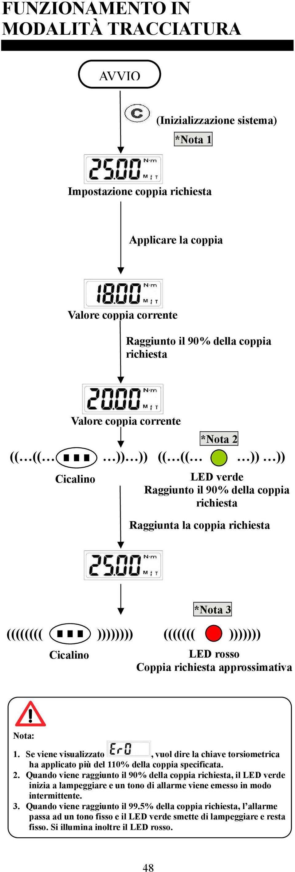 Coppia richiesta approssimativa Nota: 1. Se viene visualizzato, vuol dire la chiave torsiometrica ha applicato più del 110% della coppia specificata. 2.