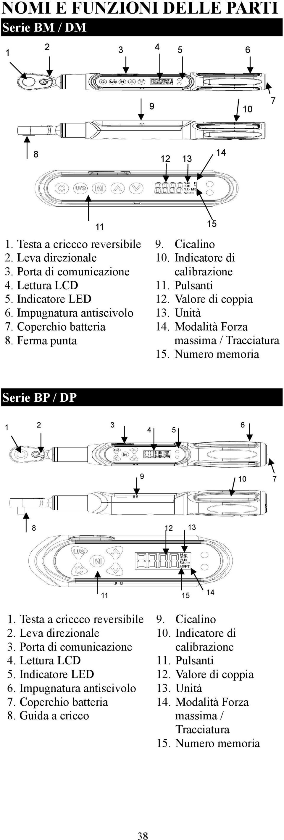 Modalità Forza massima / Tracciatura 15. Numero memoria Serie BP / DP 1 2 3 4 5 6 9 10 7 8 12 13 11 15 14 1. Testa a criccco reversibile 2. Leva direzionale 3. Porta di comunicazione 4.