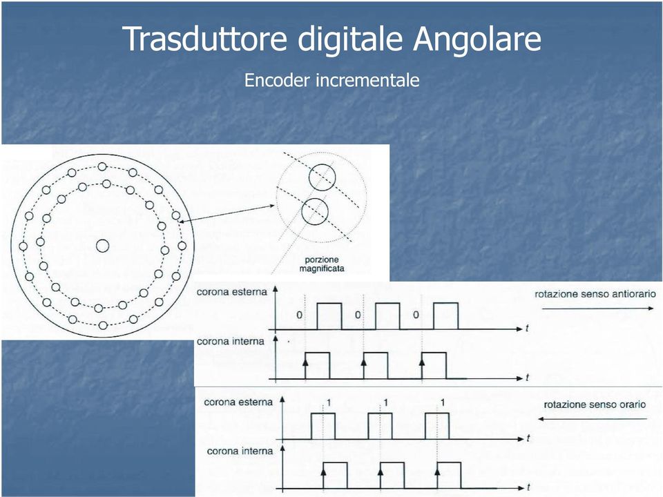 Angolare