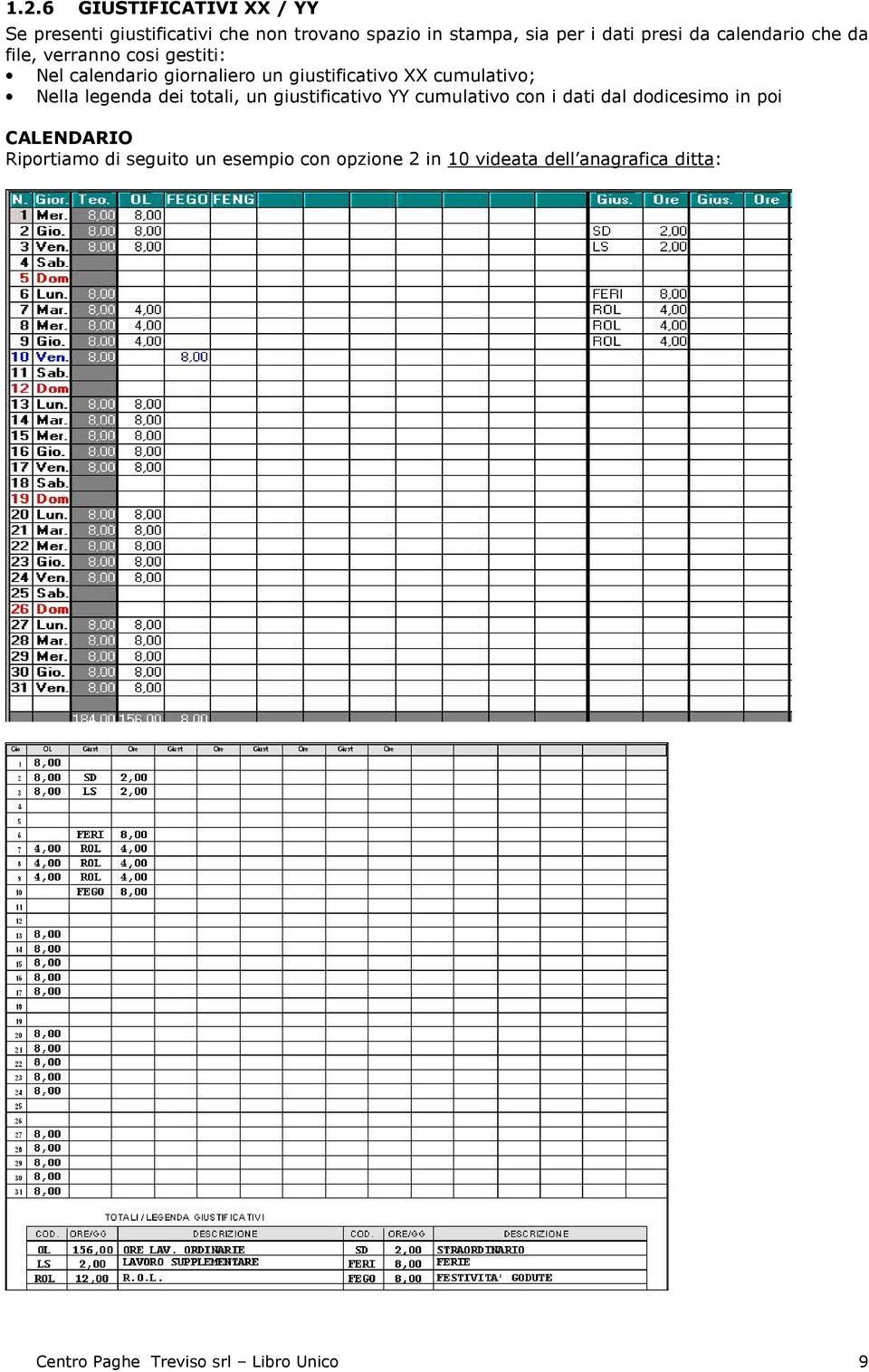 Nella legenda dei totali, un giustificativo YY cumulativo con i dati dal dodicesimo in poi CALENDARIO