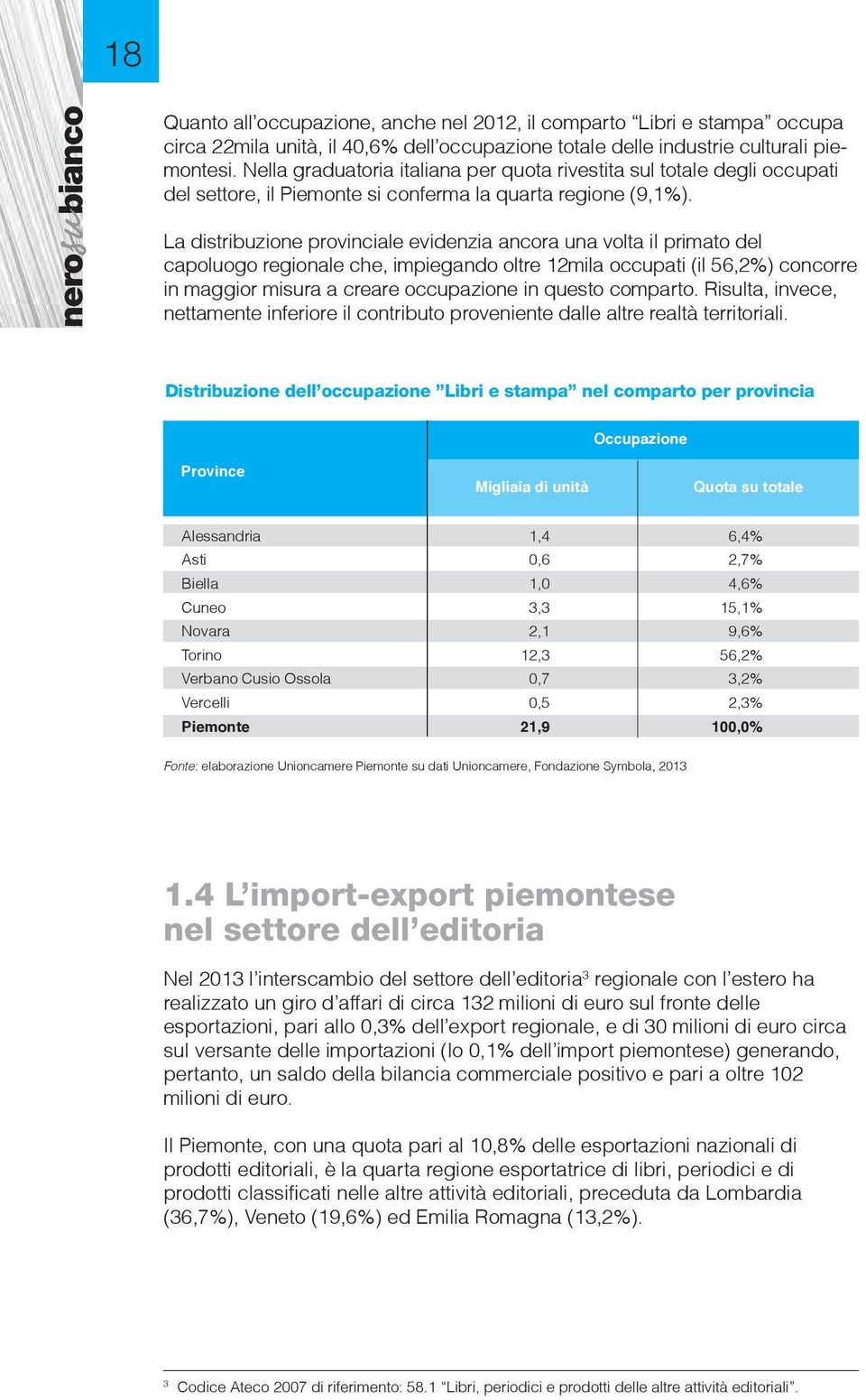 La distribuzione provinciale evidenzia ancora una volta il primato del capoluogo regionale che, impiegando oltre 12mila occupati (il 56,2%) concorre in maggior misura a creare occupazione in questo