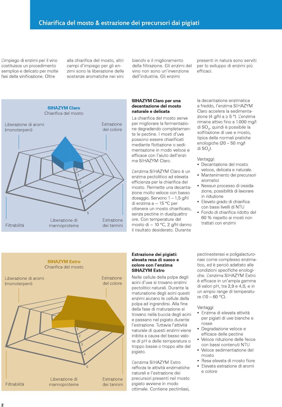 Gli enzimi del vino non sono un invenzione dell industria. Gli enzimi presenti in natura sono serviti per lo sviluppo di enzimi più efficaci.