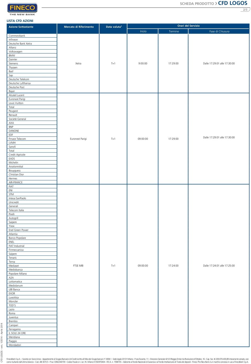 Deutsche Telekom Deutsche Lufthansa Deutsche Post Bayer Alcatel Lucent Euronext Parigi Louis Vuitton Total Peugeot Renault Societè General AXA BNP DANONE EDF Frnace Telecom LVMH Sanofi Total Credit