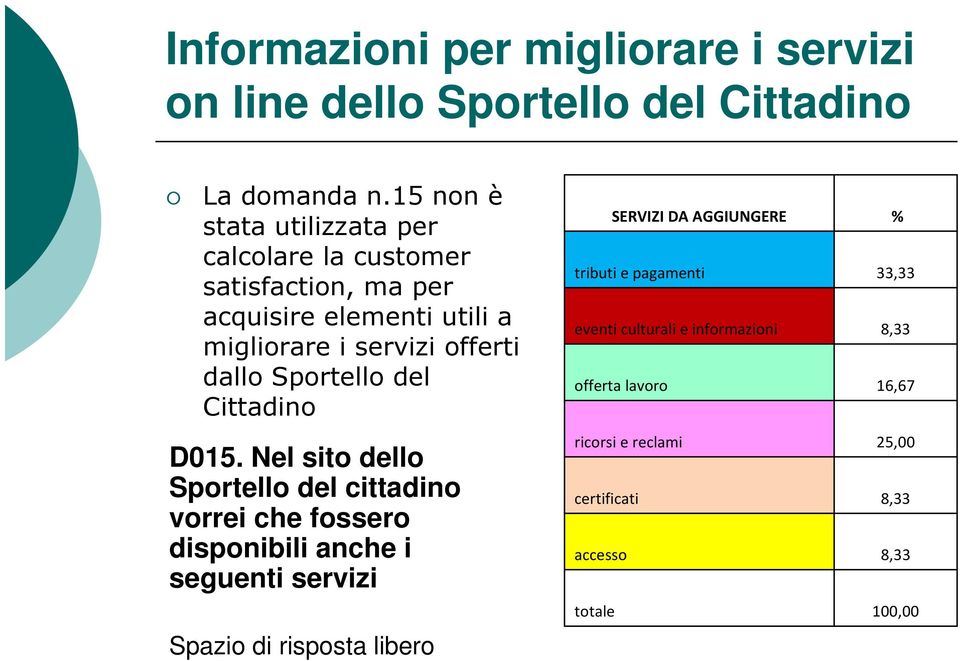 Sportello del Cittadino D015.