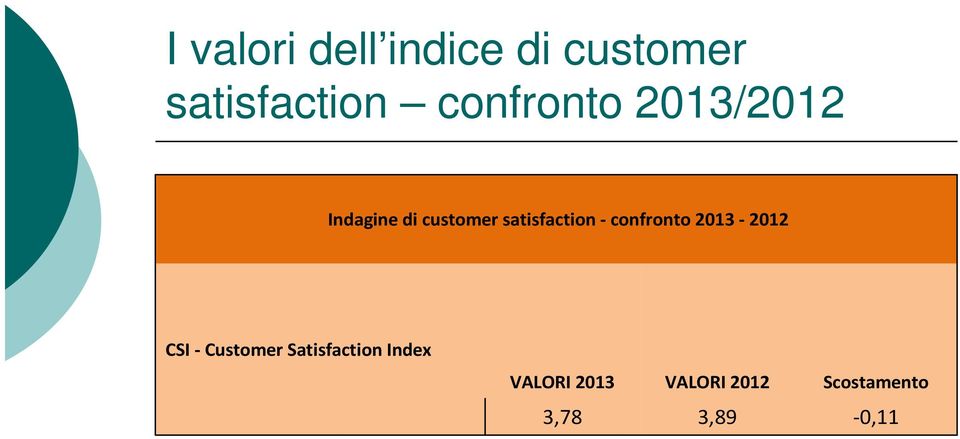 satisfaction- confronto 2013-2012 CSI - Customer