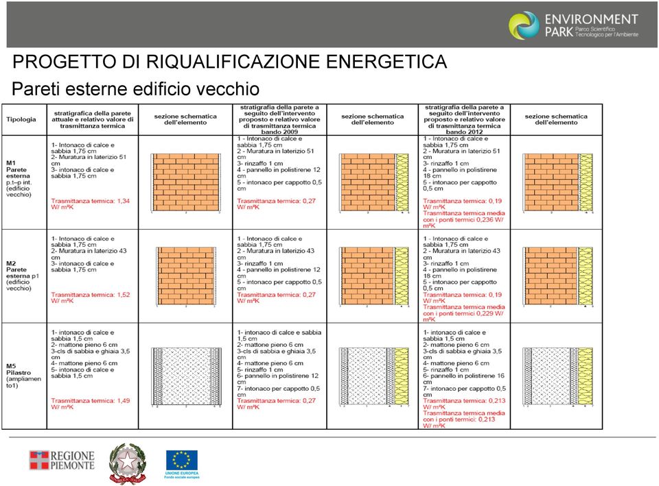 ENERGETICA Pareti