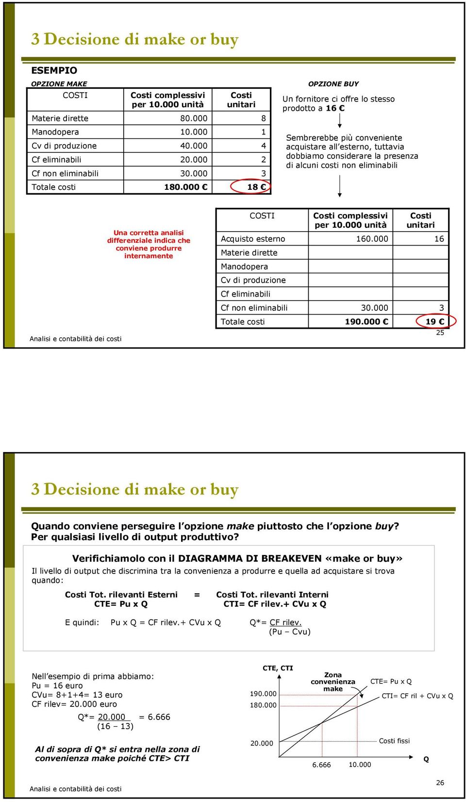 000 1 4 2 3 Sembrerebbe più conveniente acquistare all esterno, tuttavia dobbiamo considerare la presenza di alcuni costi non eliminabili Totale costi 180.