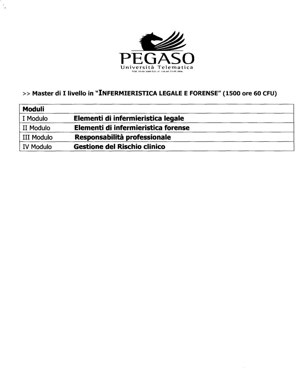 ore 60 CFU) Moduli I Modulo H Modulo III Modulo IV Modulo Elementi di