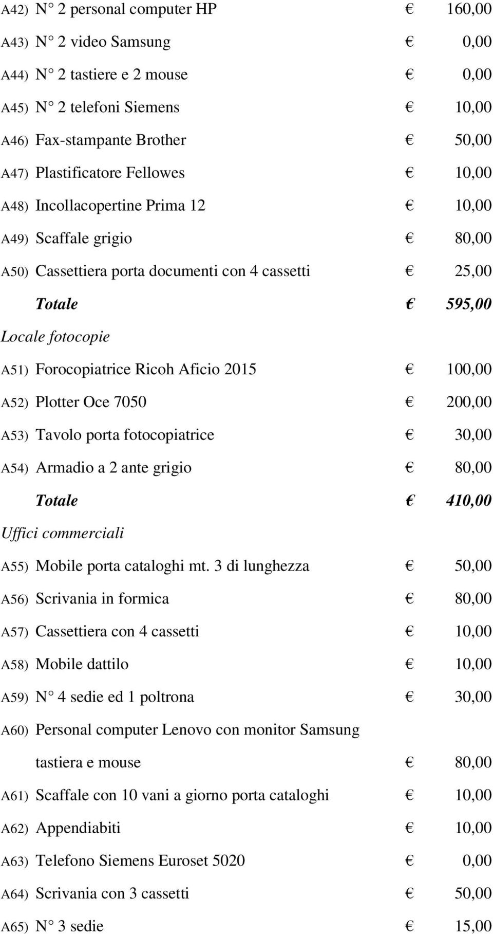 Plotter Oce 7050 200,00 A53) Tavolo porta fotocopiatrice 30,00 A54) Armadio a 2 ante grigio 80,00 Totale 410,00 Uffici commerciali A55) Mobile porta cataloghi mt.