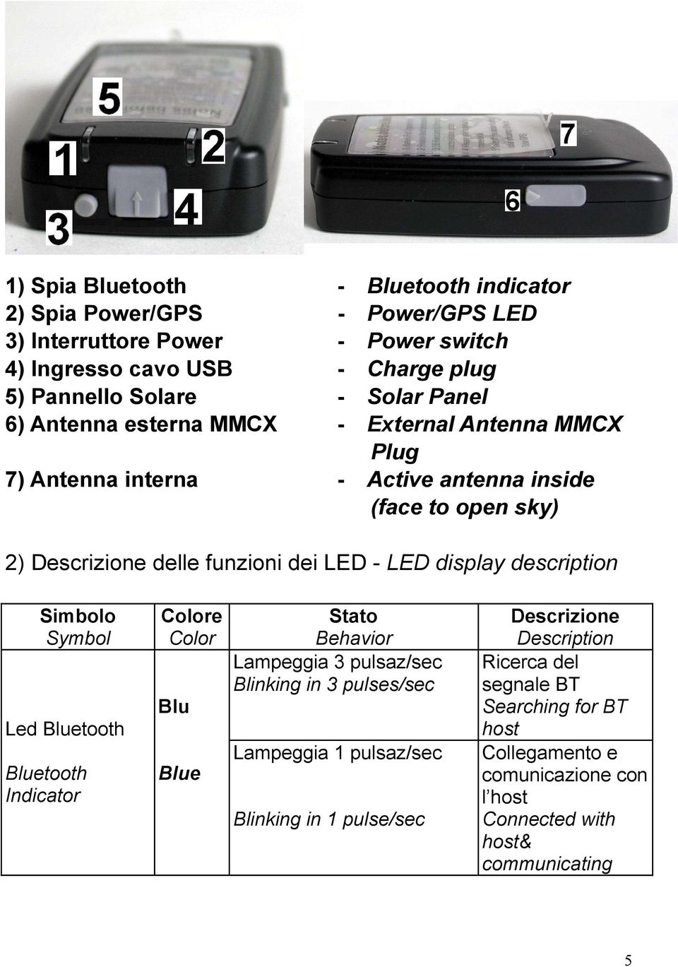 display description Simbolo Symbol Led Bluetooth Bluetooth Indicator Colore Color Blu Blue Stato Behavior Lampeggia 3 pulsaz/sec Blinking in 3 pulses/sec Lampeggia 1