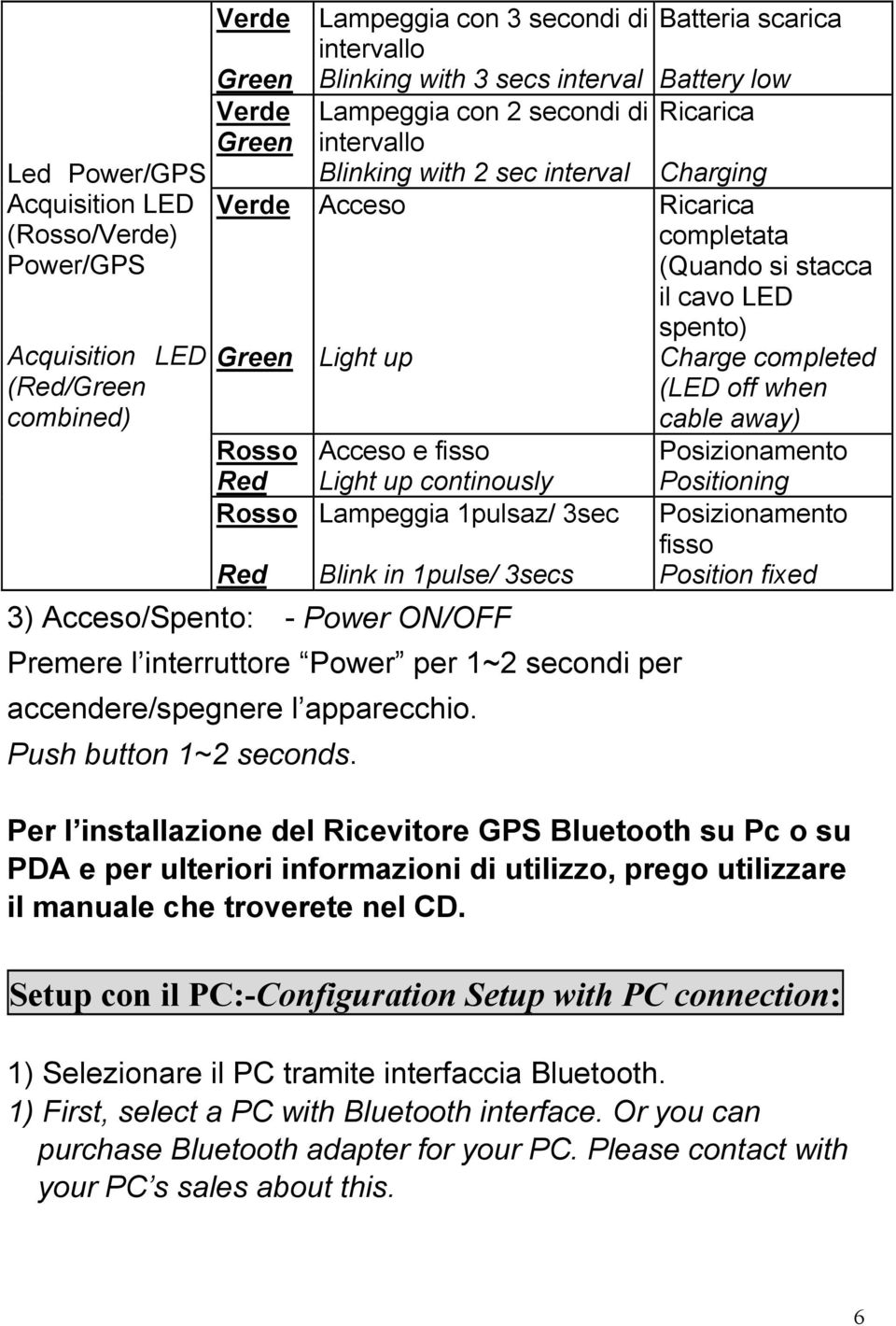 - Power ON/OFF Premere l interruttore Power per 1~2 secondi per accendere/spegnere l apparecchio. Push button 1~2 seconds.