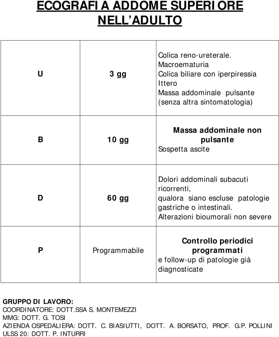 ascite D 60 gg Dolori addominali subacuti ricorrenti, qualora siano escluse patologie gastriche o intestinali.