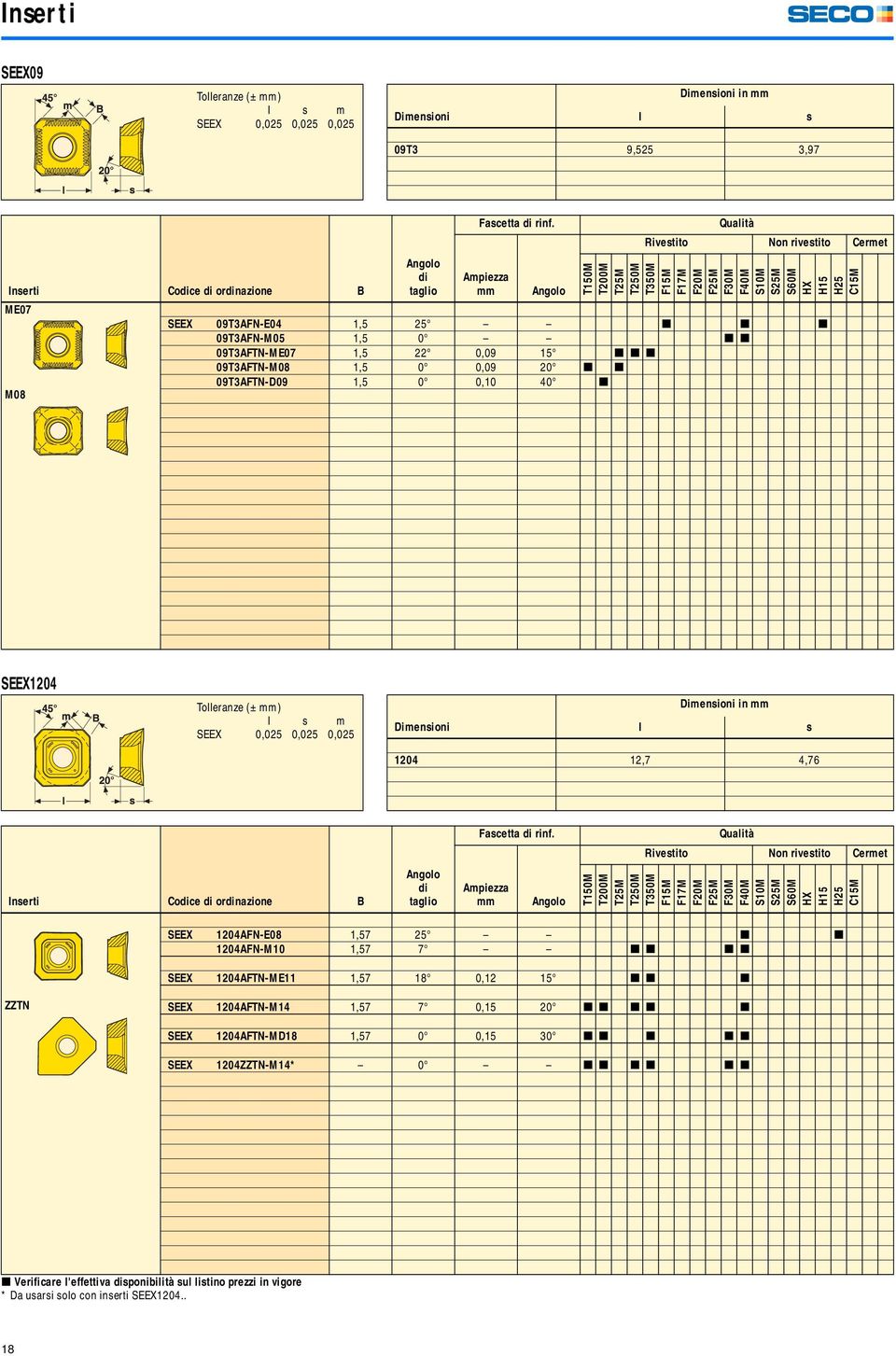 09T3AFTN-ME07 1,5 22 0,09 15 [ [ [ 09T3AFTN-M08 1,5 0 0,09 20 [ [ 09T3AFTN-D09 1,5 0 0,10 40 [ SEEX1204 Tolleranze (± mm) l s m SEEX 0,025 0,025 0,025 Dimensioni l s 1204 12,7 4,7 Fascetta di rinf.