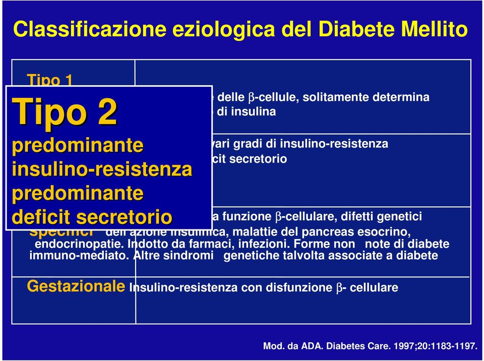 secretorio Difetti genetici della funzione β-cellulare, difetti genetici dell azione insulinica, malattie del pancreas esocrino, endocrinopatie. Indotto da farmaci, infezioni.