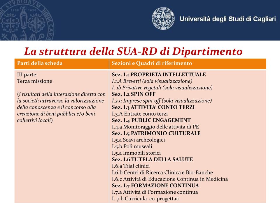 1b Privative vegetali (sola visualizzazione) Sez. I.2 SPIN OFF I.2.a Imprese spin-off (sola visualizzazione) Sez. I.3 ATTIVITA CONTO TERZI I.3.A Entrate conto terzi Sez. I.4 