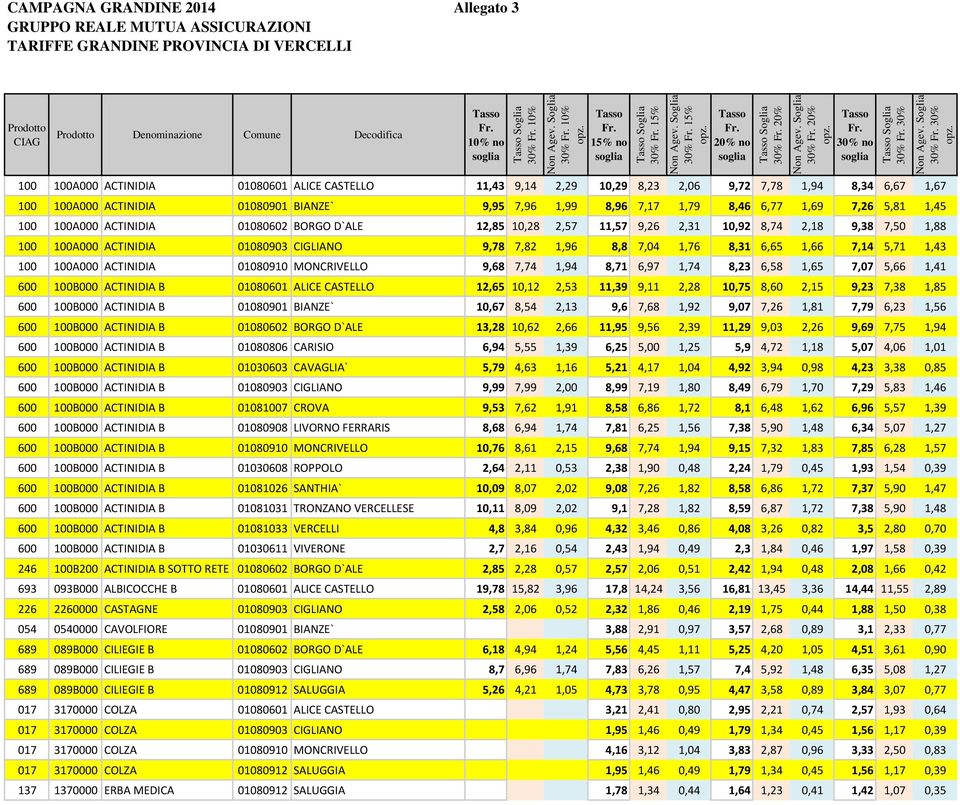 9,26 2,31 10,92 8,74 2,18 9,38 7,50 1,88 100 100A000 ACTINIDIA 01080903 CIGLIANO 9,78 7,82 1,96 8,8 7,04 1,76 8,31 6,65 1,66 7,14 5,71 1,43 100 100A000 ACTINIDIA 01080910 MONCRIVELLO 9,68 7,74 1,94